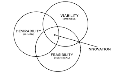(IDEO, 2008)