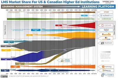 LMS Market Share