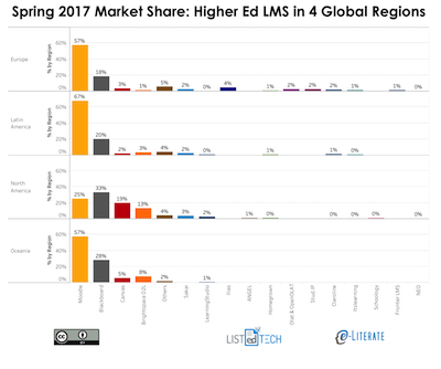 LMS Market Share